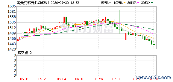 K图 USDKRW_0